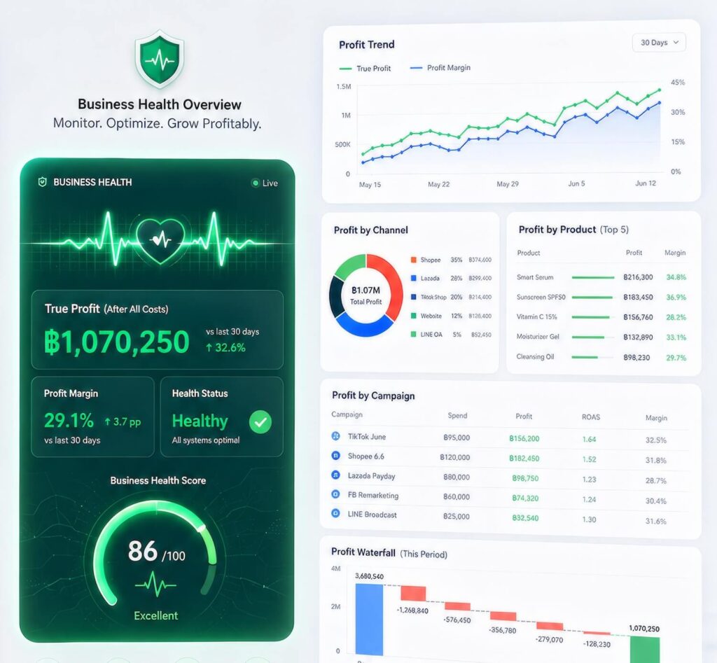 Business Health Data